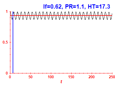 Survival probability